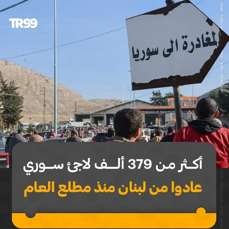 أكثر من 379 ألف لاجئ سوري عادوا من لبنان منذ مطلع العام