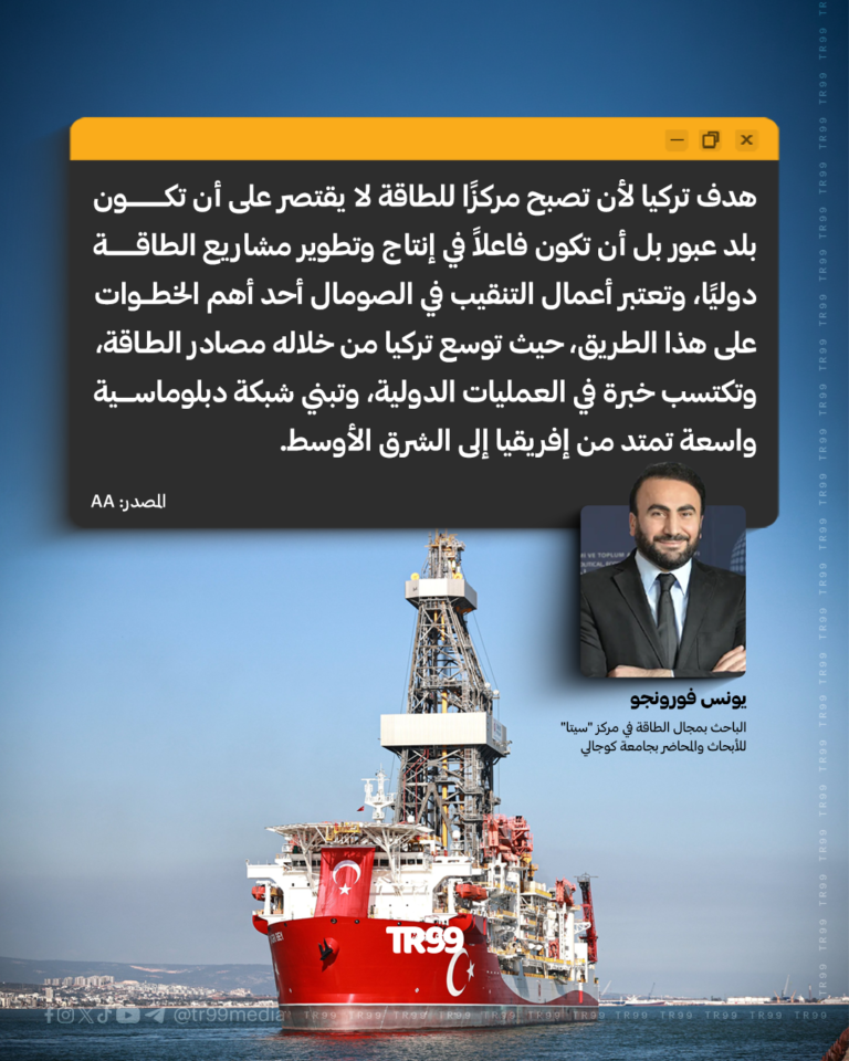 مقال تحليلي للباحث التركي بمجال الطاقة، الدكتور يونس فورونجو